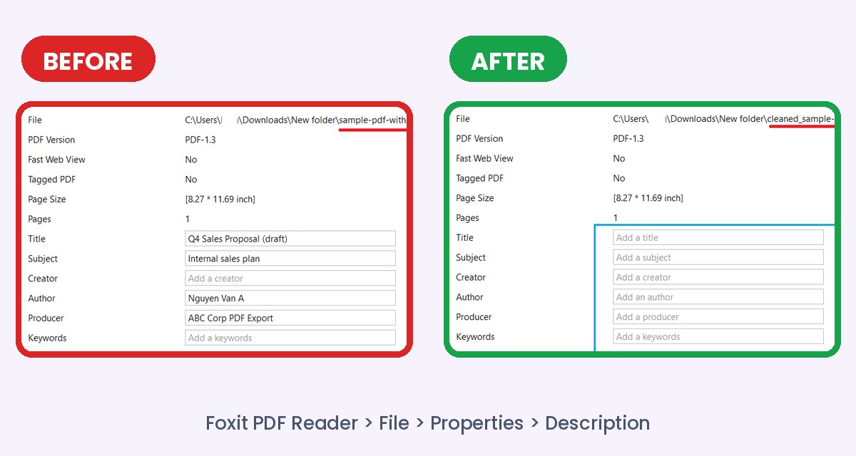 PDF properties before and after: Title, Subject, Author and Producer are filled in before and empty after